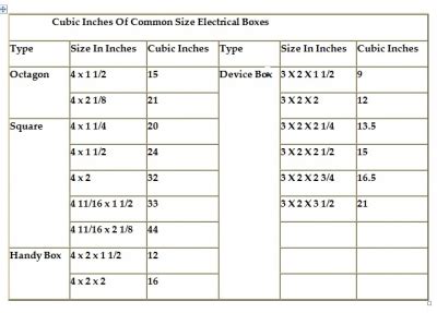 cubic inches in a 4in electric box|electrical box size chart.